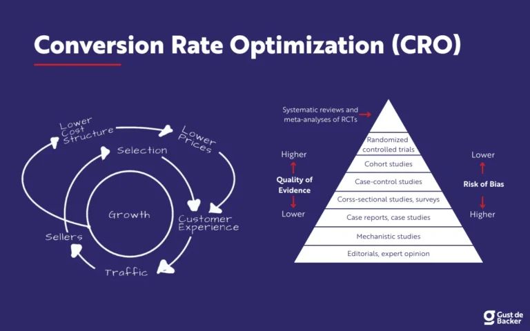 CRO consultancy focused on analysing user behaviour and improving website conversions
