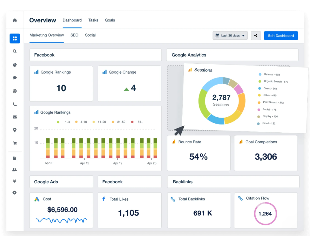 CRO process showing funnels, heatmaps, and A/B testing insights