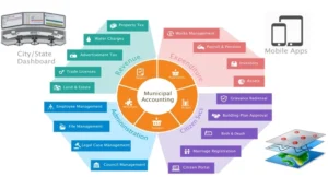 Institutional web portal interface with secure dashboards and structured layout