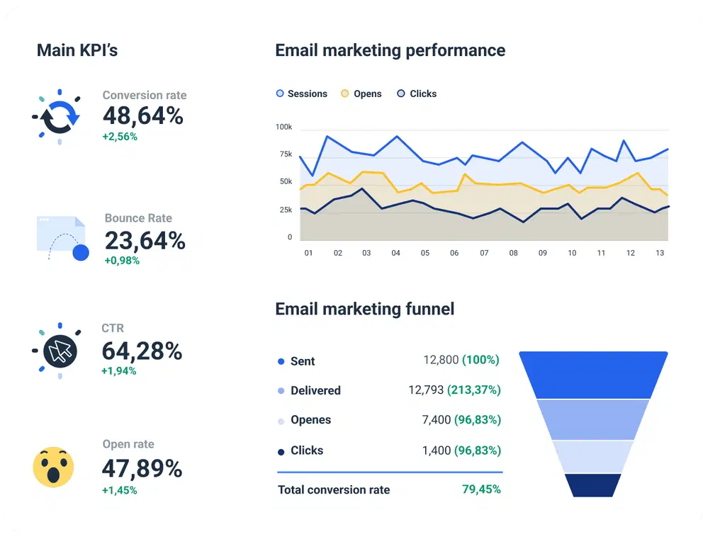 Email marketing banner showing automated campaigns, audience segmentation, personalized messaging, and performance analytics