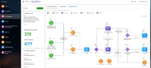 Marketing CRM system managing campaigns, segmentation, and customer journeys