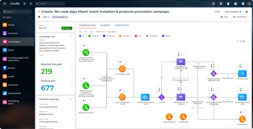 Marketing CRM automation showing lead nurturing campaigns and customer journey tracking