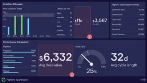Sales CRM dashboard showing lead pipeline and deal management stages